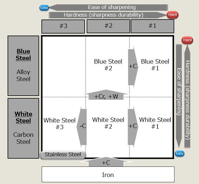 Carbon Steel