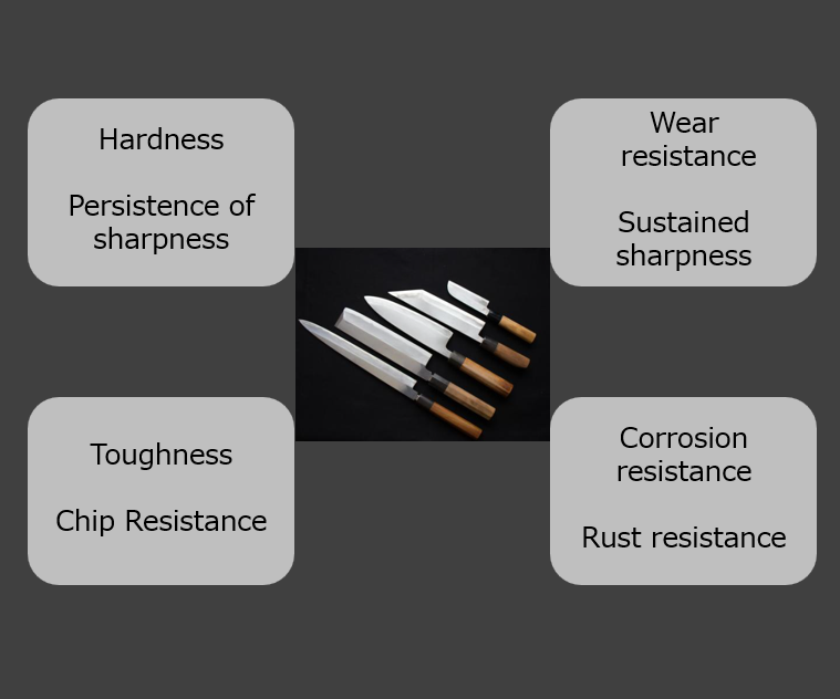 Japanese Knife Materials 4 points