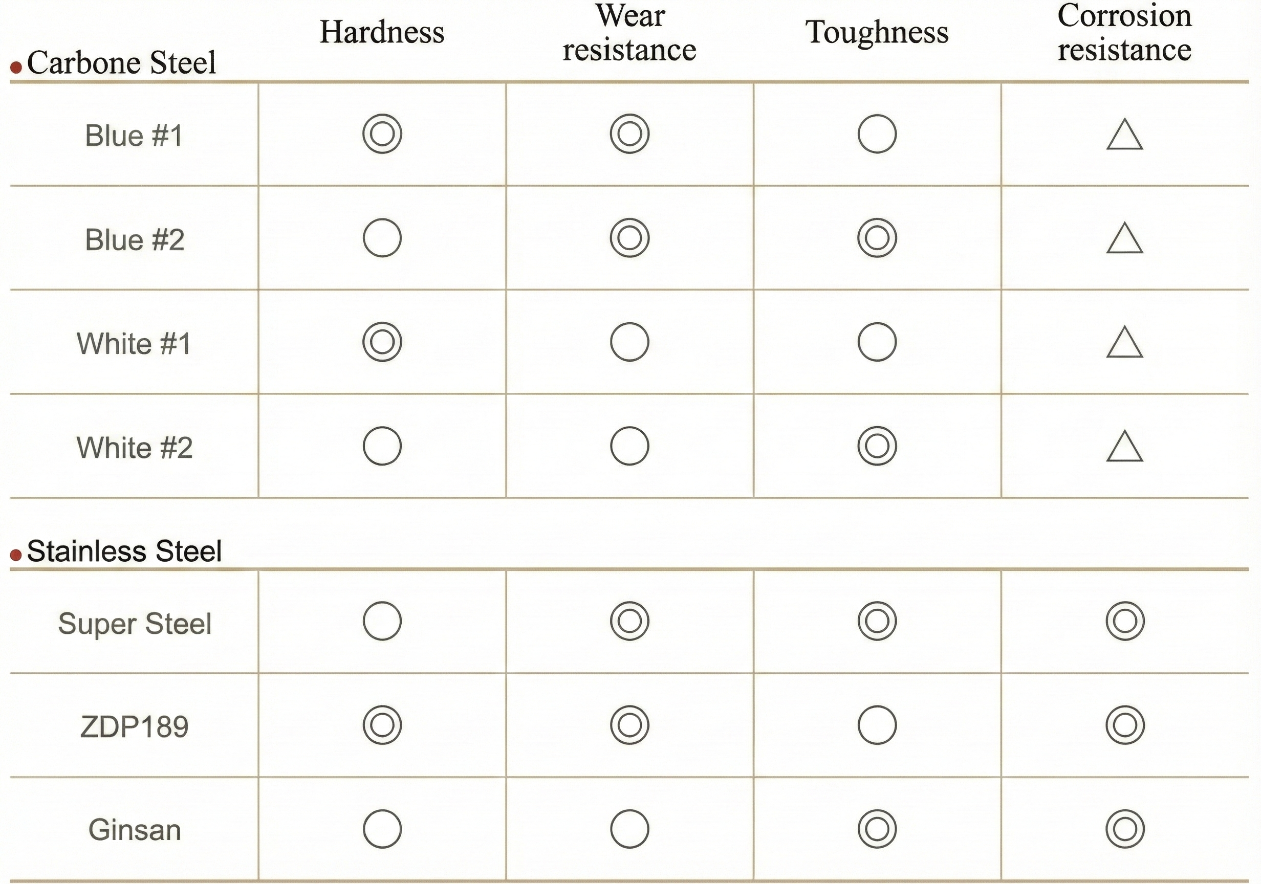 Selecting the Blade Material