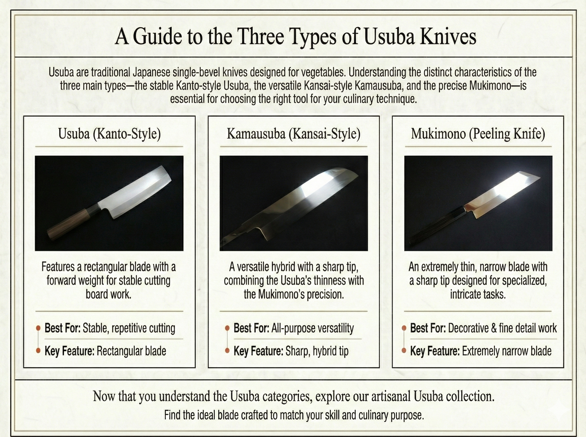 Understanding the Three Types of Usuba Knives: Precision Tools for Vegetable Mastery