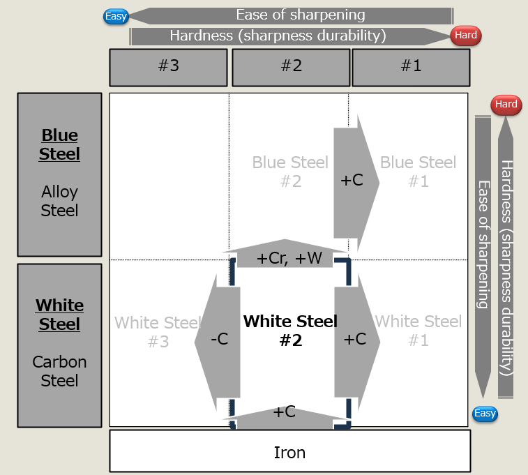 What_is_White_Steel_2