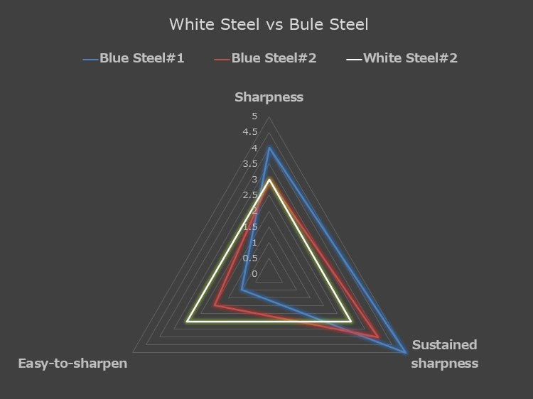 White_Steel_vs_Bule_Steel