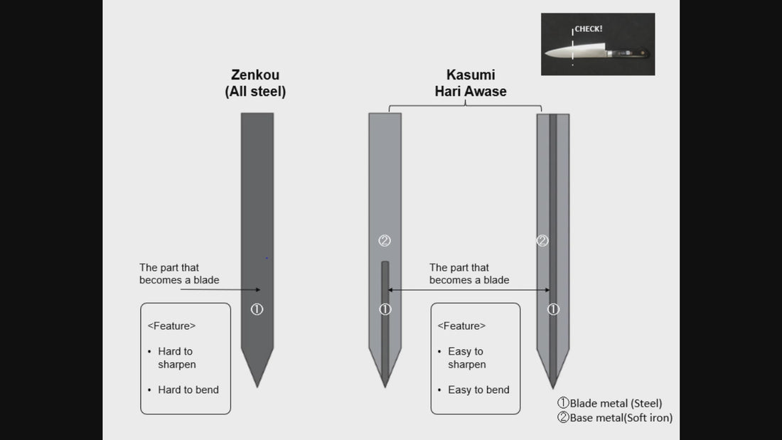 日本刀学院 | 刀具结构：单刃刀、双刃刀、本烧刀、霞刀和浦宿刀 – KIREAJI