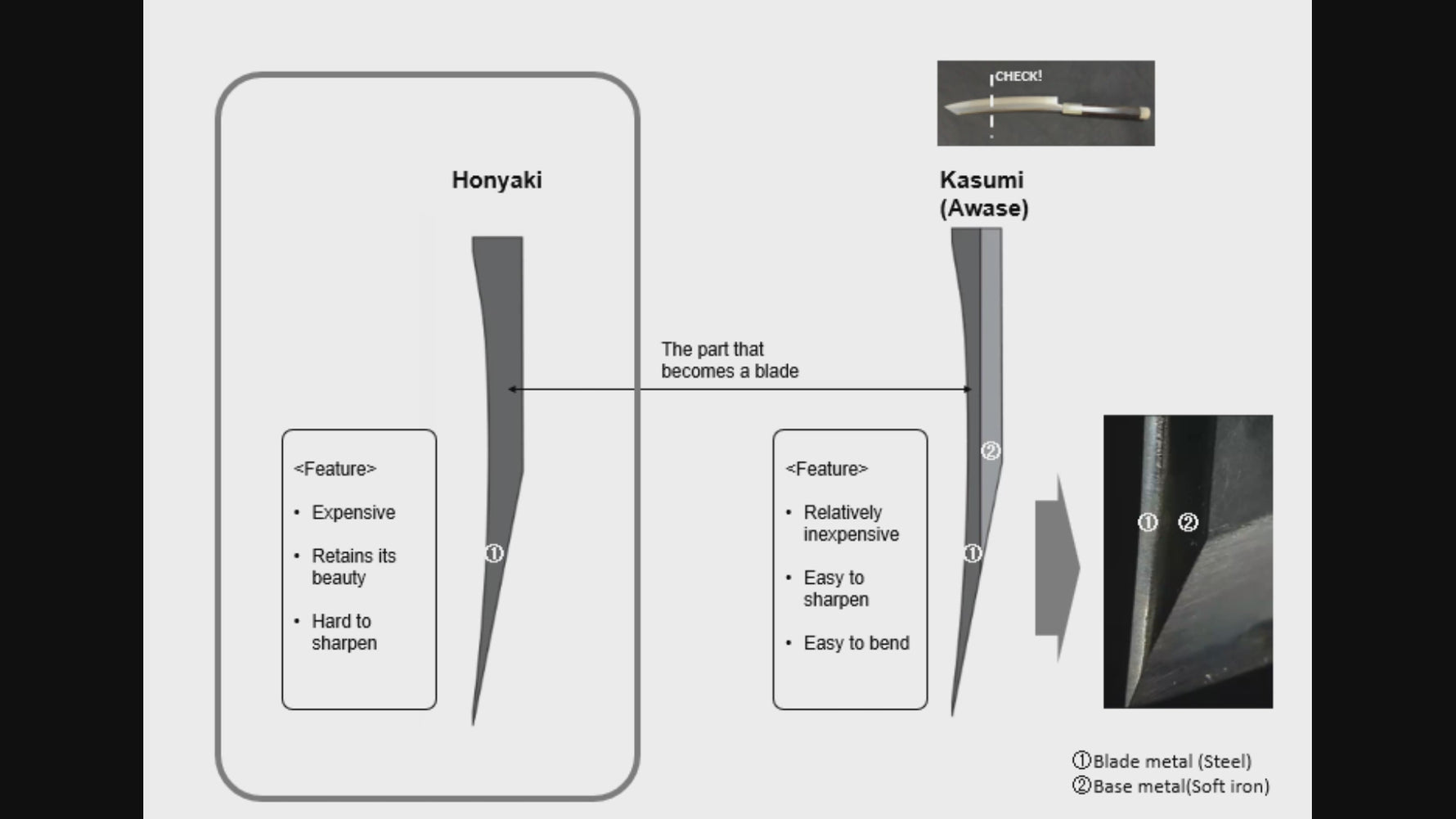 日本刀学院 | 刀具结构：单刃刀、双刃刀、本烧刀、霞刀和浦宿刀 – KIREAJI