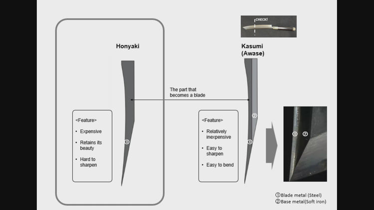 日本刀学院 | 刀具结构：单刃刀、双刃刀、本烧刀、霞刀和浦宿刀 – KIREAJI